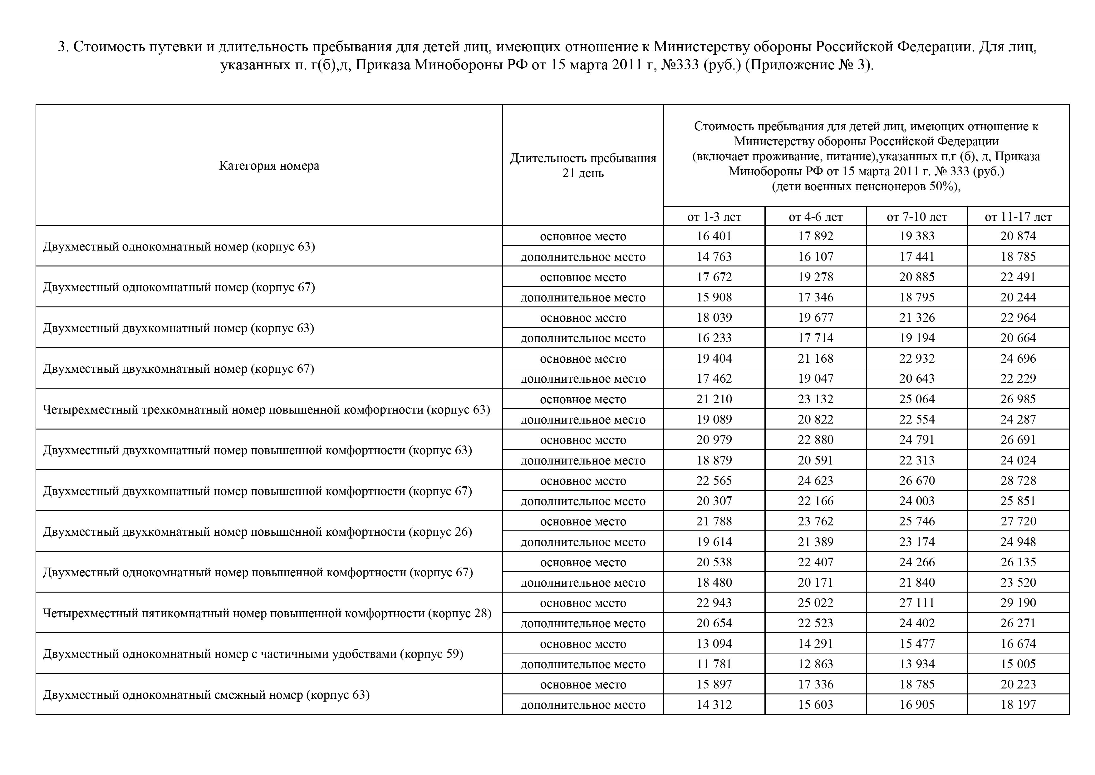 Федеральное государственное бюджетное учреждение 